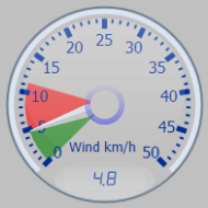 Rychlost vetru Rychlost větru